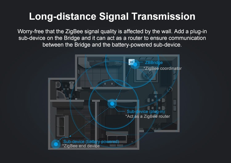 Sonoff Zigbee Bridge 11 Sonoff Zigbee Bridge - Afbeelding 11