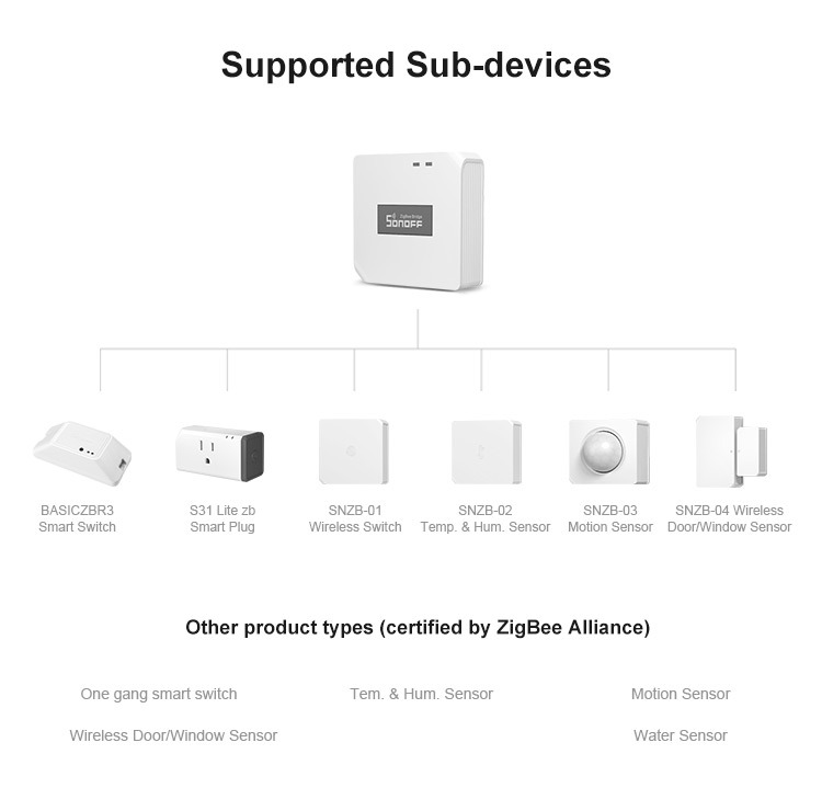 Sonoff Zigbee Bridge 22 Sonoff Zigbee Bridge - Afbeelding 22